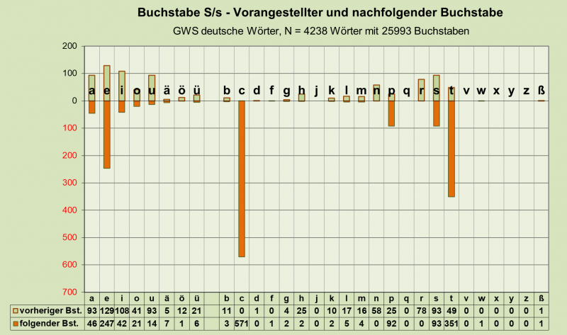 Datei:B-Diag-S-26-gws-d.png