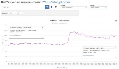 Bi-W-G nehmen-zeitungskorpora 1946-2024.jpg