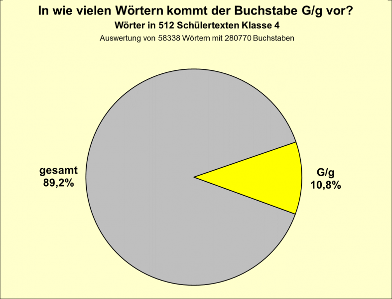 Datei:B-Diag-G-13-tex.png