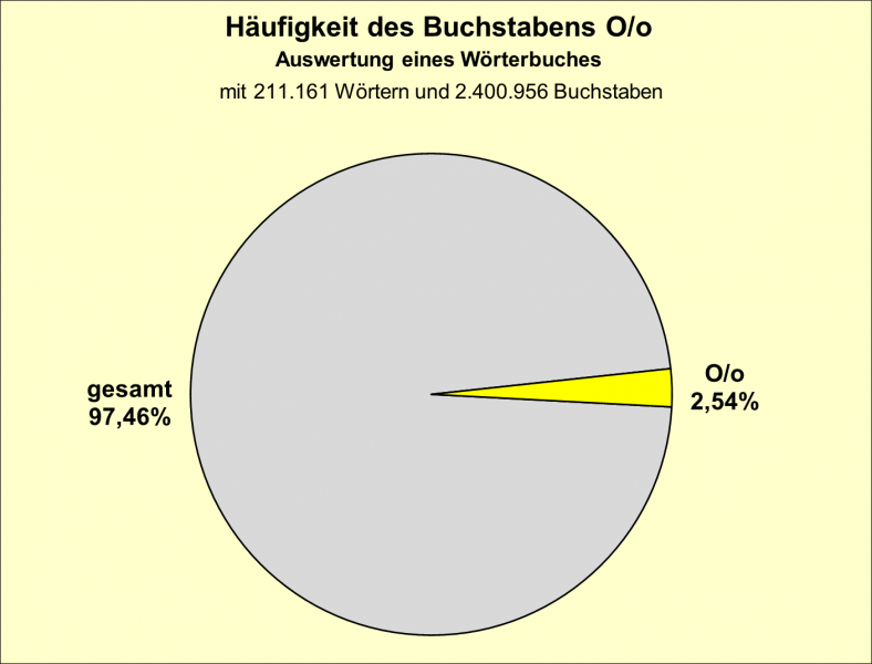 Datei:B-Diag-O-3-wbu.png