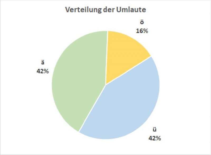 Datei:Bi-LB Umlaut-Adjektive-04.jpg