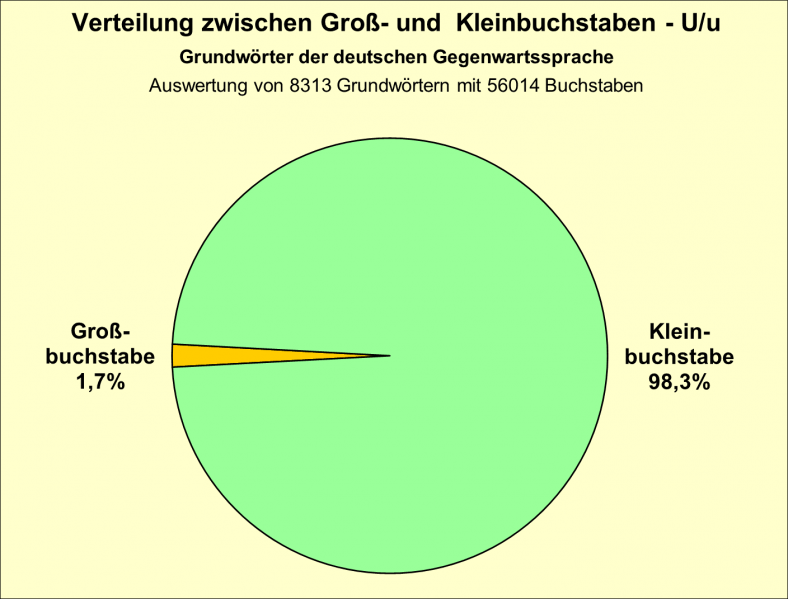 Datei:B-Diag-U-16-gws.png