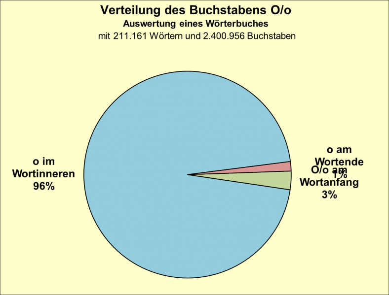 Datei:B-Diag-O-8-wbu.png