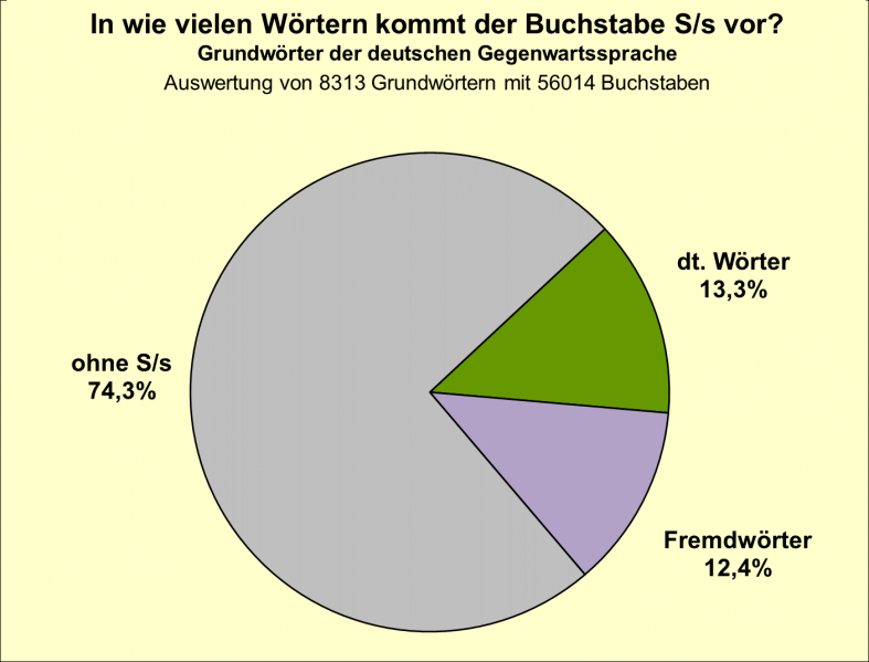 Datei:B-Diag-S-14-gws.png