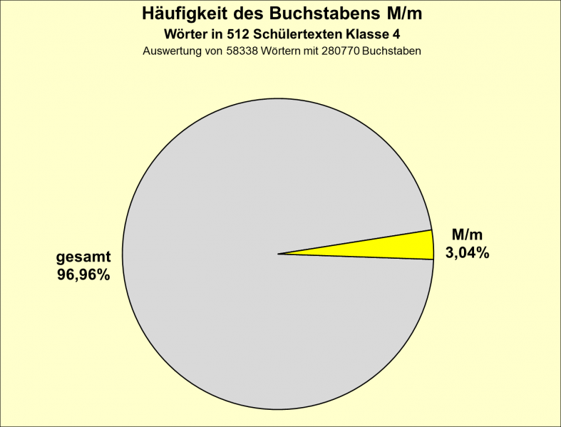 Datei:B-Diag-M-4-tex.png