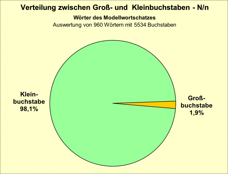 Datei:B-Diag-N-15-mws.png