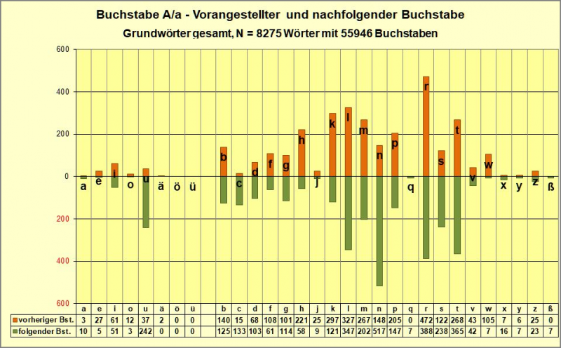 Datei:B-Diag-A-07a-nachbarn-ges-gsw.png