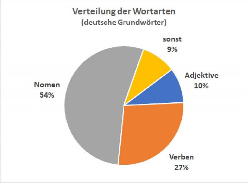 Datei:Bi-LB Umlaut-Adjektive-01.jpg