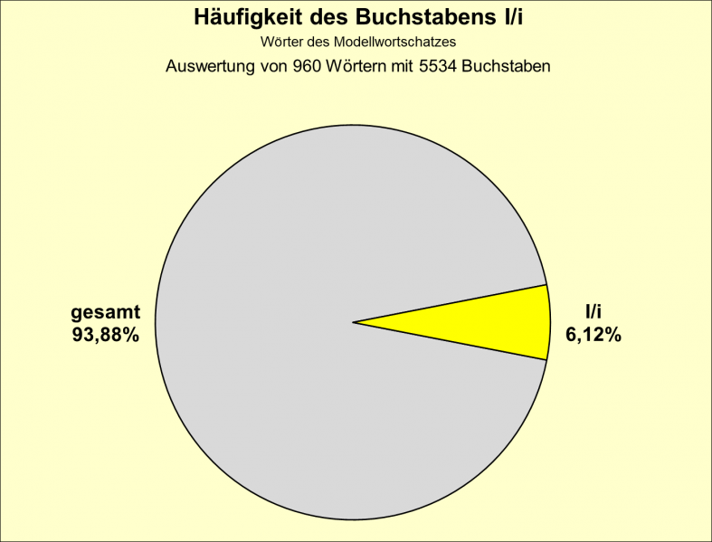 Datei:B-Diag-I-1-mws.png