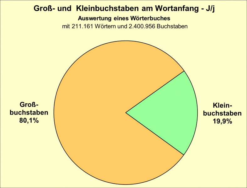 Datei:B-Diag-J-22-wbu.png