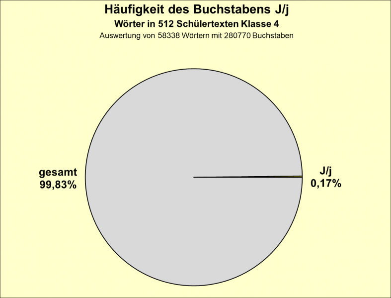 Datei:B-Diag-J-4-tex.png