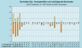 Vorschaubild der Version vom 16:49, 31. Okt. 2022