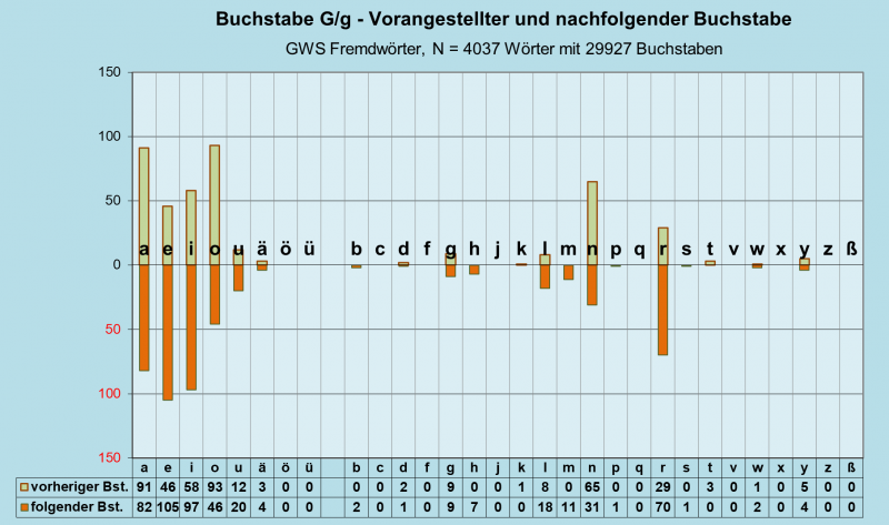 Datei:B-Diag-G-27-gws-f.png