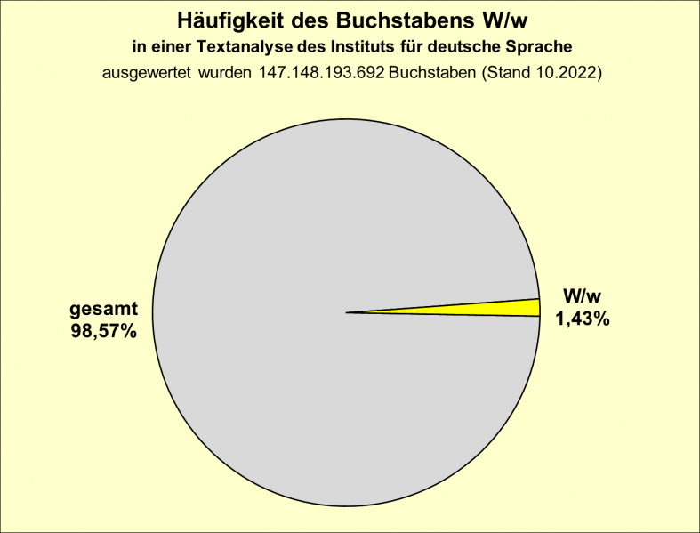 Datei:B-Diag-W-5-IDS.png