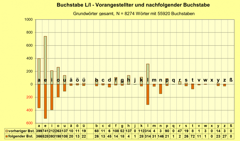 Datei:B-Diag-L-25-gws.png