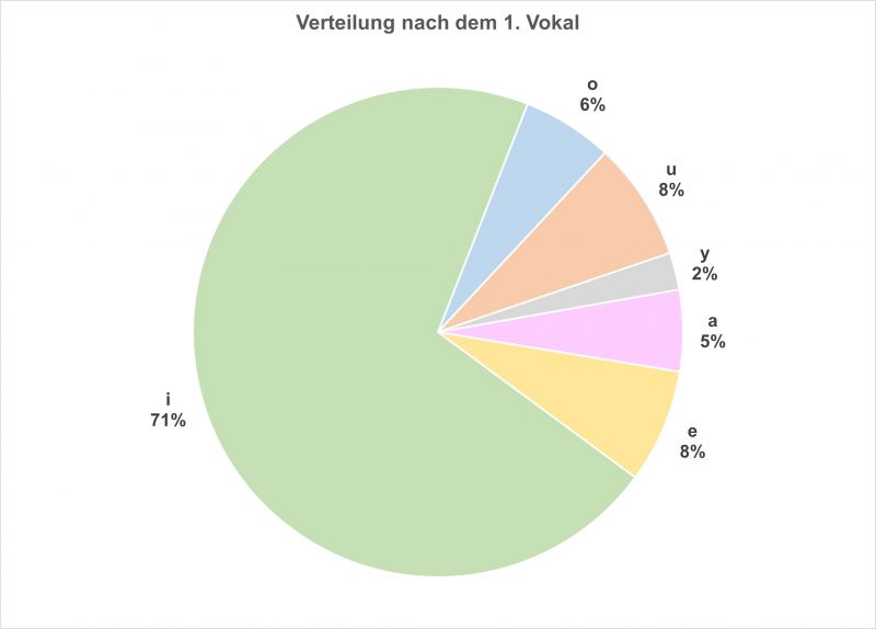 Datei:Bi-F VFolgen FrW GWS-03.jpg