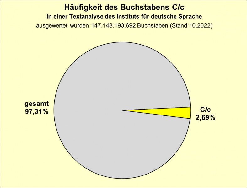 Datei:B-Diag-C-5-IDS.png