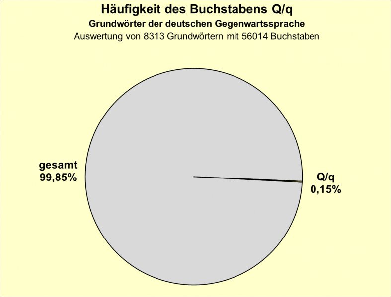 Datei:B-Diag-Q-2-gws.png