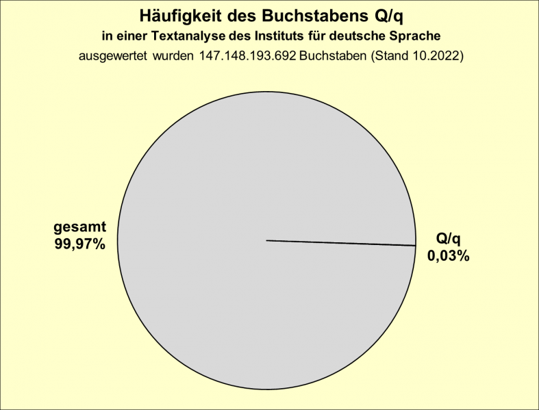 Datei:B-Diag-Q-5-IDS.png