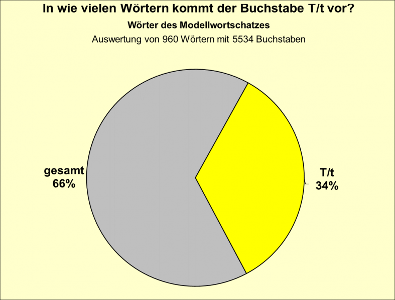 Datei:B-Diag-T-10-mws.png