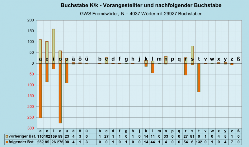 Datei:B-Diag-K-27-gws-f.png