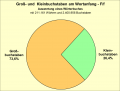 Vorschaubild der Version vom 01:11, 3. Nov. 2022