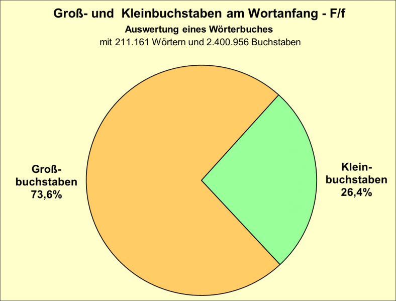 Datei:B-Diag-F-22-wbu.png