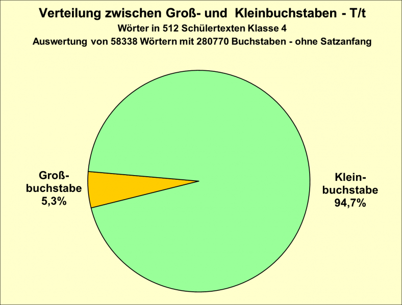 Datei:B-Diag-T-18-tex.png