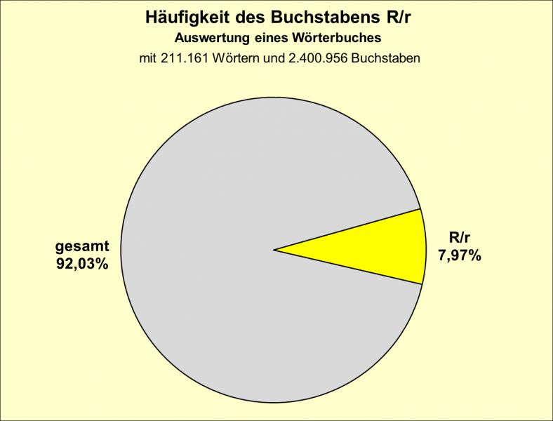 Datei:B-Diag-R-3-wbu.png