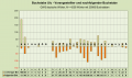 Vorschaubild der Version vom 23:51, 31. Okt. 2022