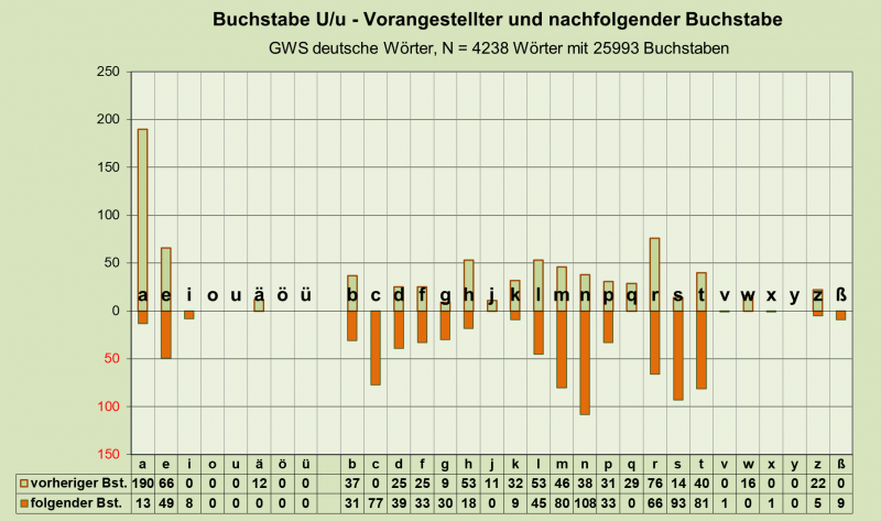 Datei:B-Diag-U-26-gws-d.png