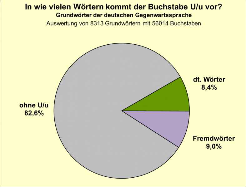 Datei:B-Diag-U-14-gws.png