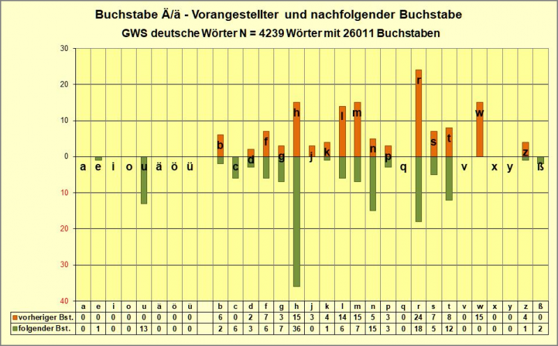 Datei:B-Diag-Ae-07b-nachbarn-dt-gsw.png