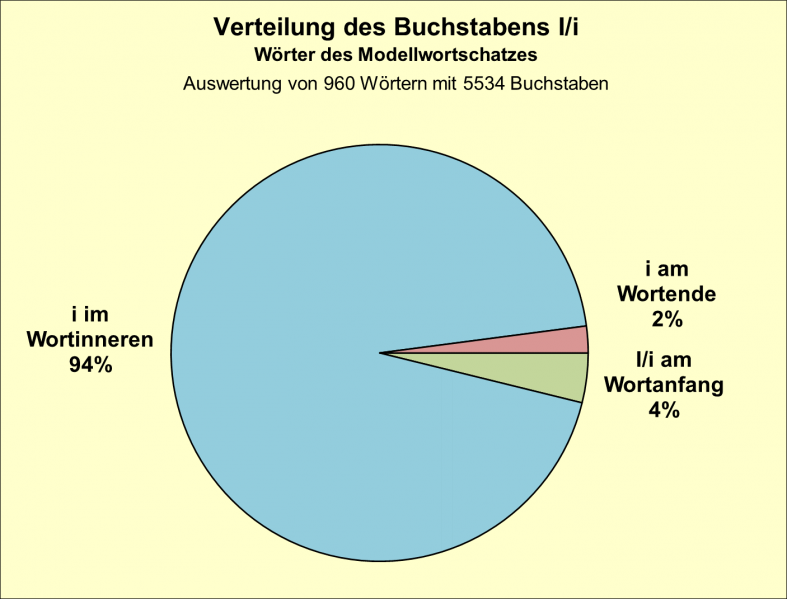 Datei:B-Diag-I-6-mws.png