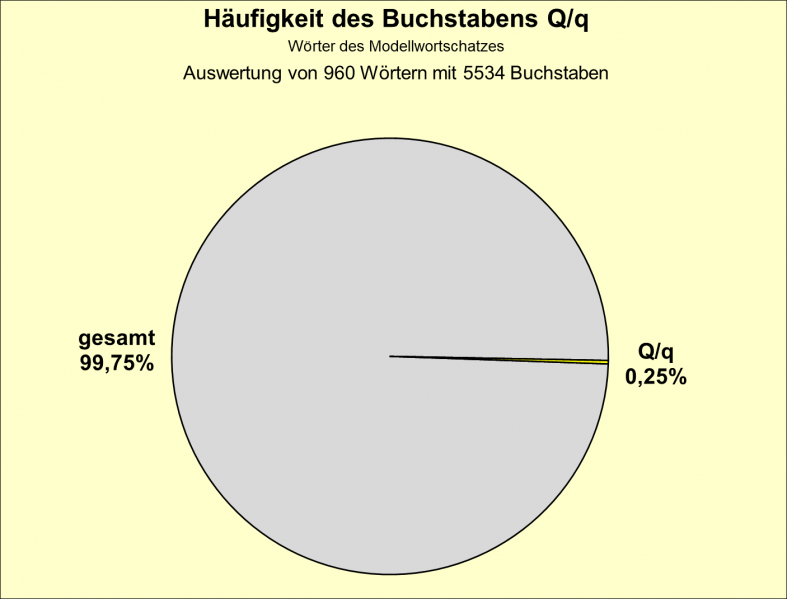 Datei:B-Diag-Q-1-mws.png