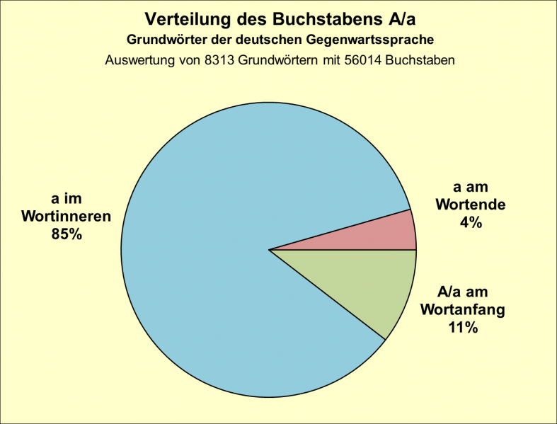 Datei:B-Diag-A-7-gws.png
