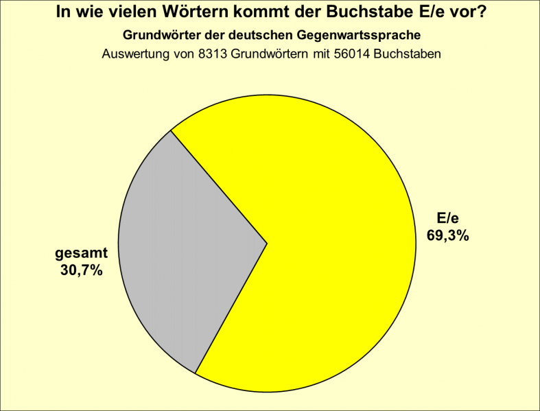Datei:B-Diag-E-11-gws.png