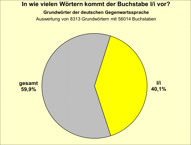 Datei:B-Diag-I-11-gws.png