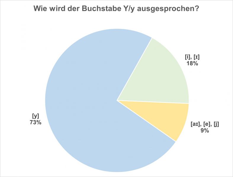 Datei:Bi-LB Vorkommen 01.jpg