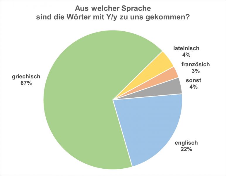 Datei:Bi-LB Vorkommen 02.jpg