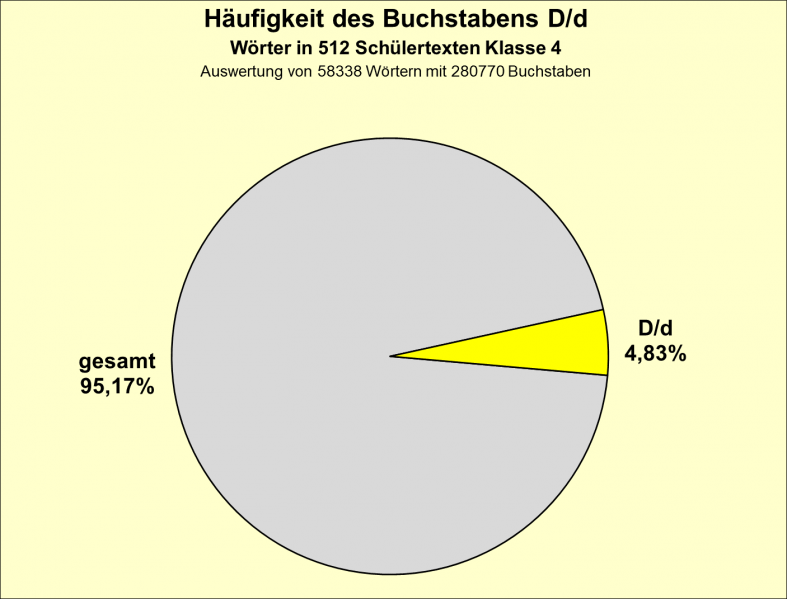 Datei:B-Diag-D-4-tex.png