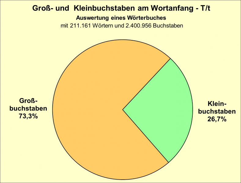 Datei:B-Diag-T-22-wbu.png
