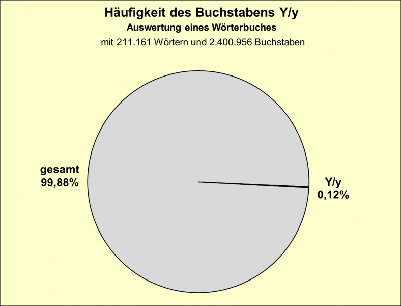 Datei:B-Diag-Y-3-wbu.png