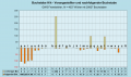 Vorschaubild der Version vom 23:51, 31. Okt. 2022