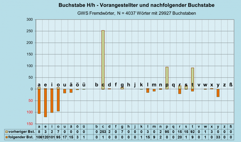 Datei:B-Diag-H-27-gws-f.png