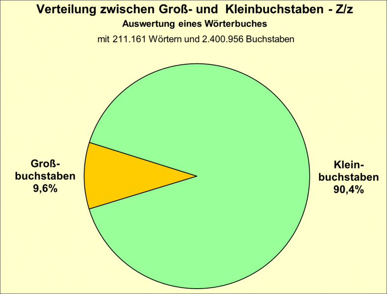 Datei:B-Diag-Z-17-wbu.png
