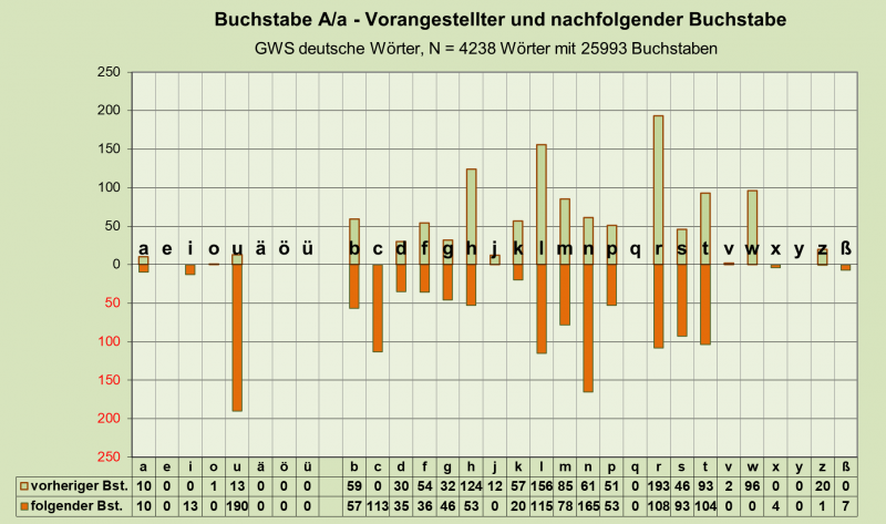 Datei:B-Diag-A-26-gws-d.png