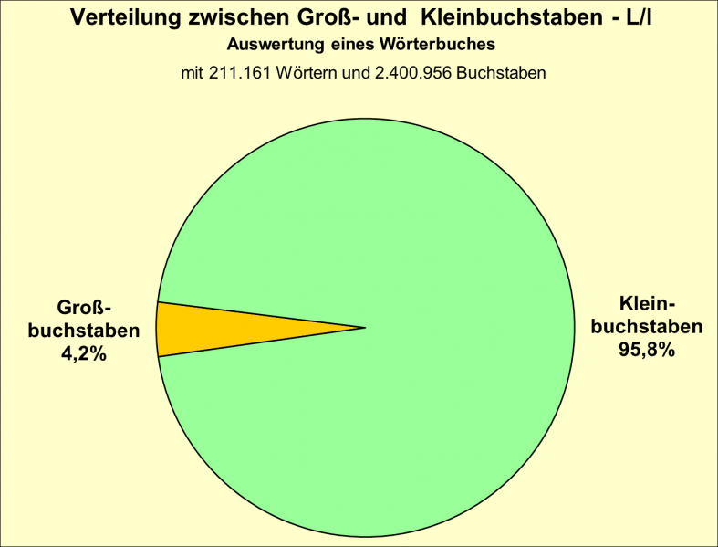 Datei:B-Diag-L-17-wbu.png