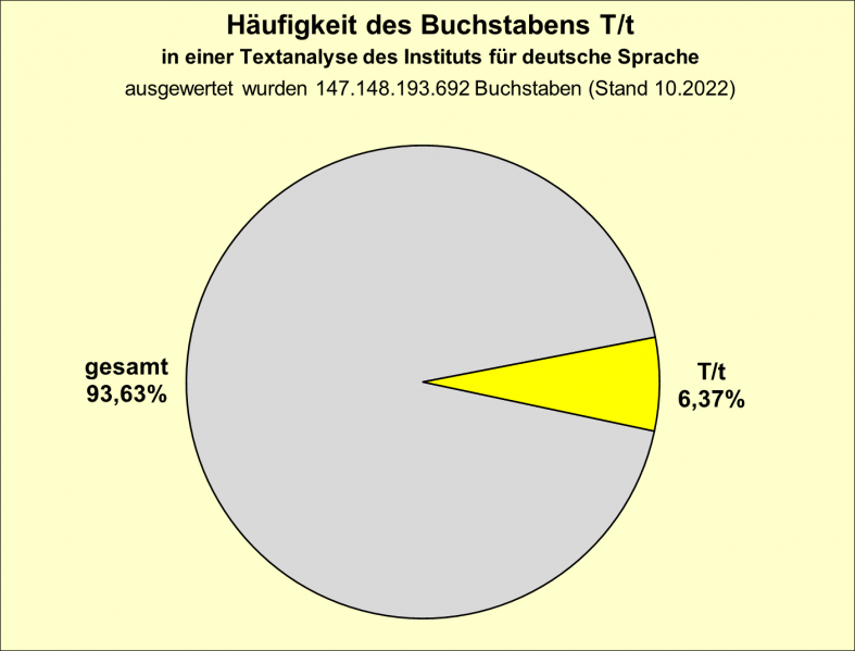 Datei:B-Diag-T-5-IDS.png