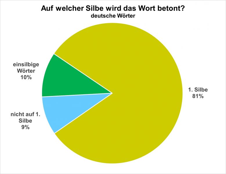 Datei:Bi-LB Vorkommen 06.jpg